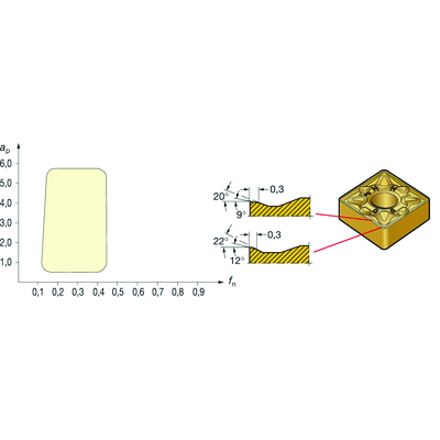 CNMG 19 06 08-MM 2025Sandvik Coromant
