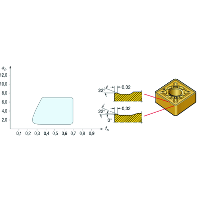 CNMG 19 06 24-MRR 2025Sandvik Coromant